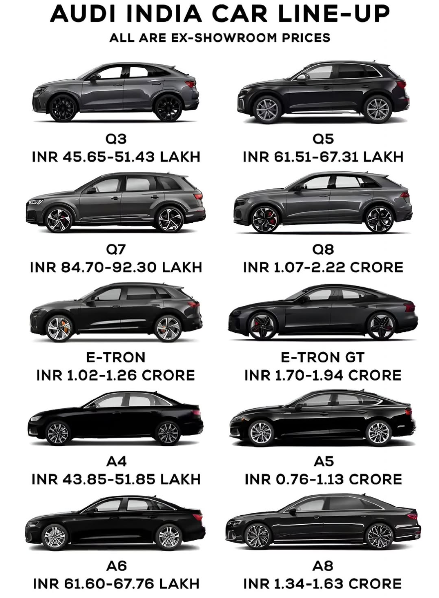 Audi India product images