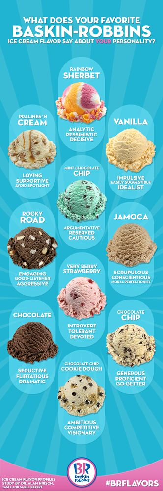 Baskin Robbins product images