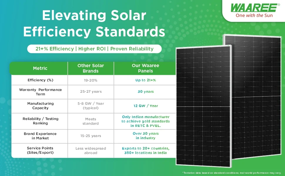Waaree Solar product images