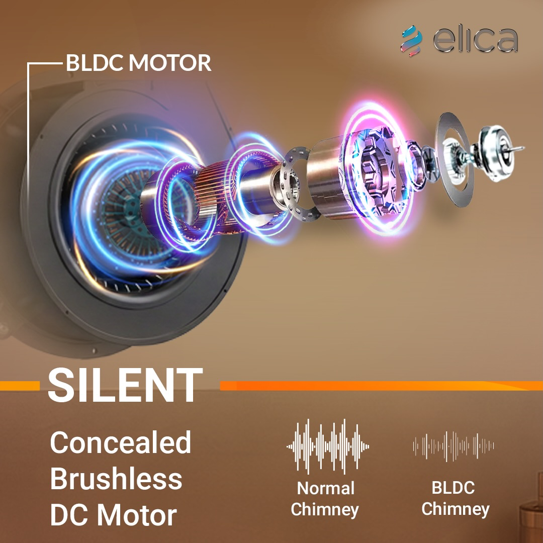 Elica India product images
