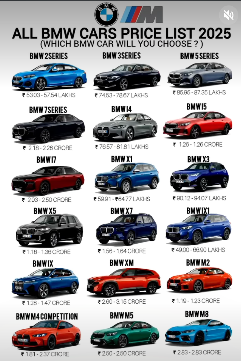 BMW India product images
