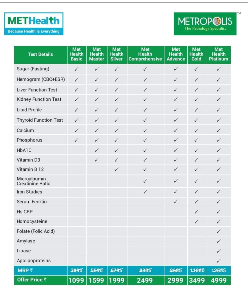 Metropolis Healthcare product images