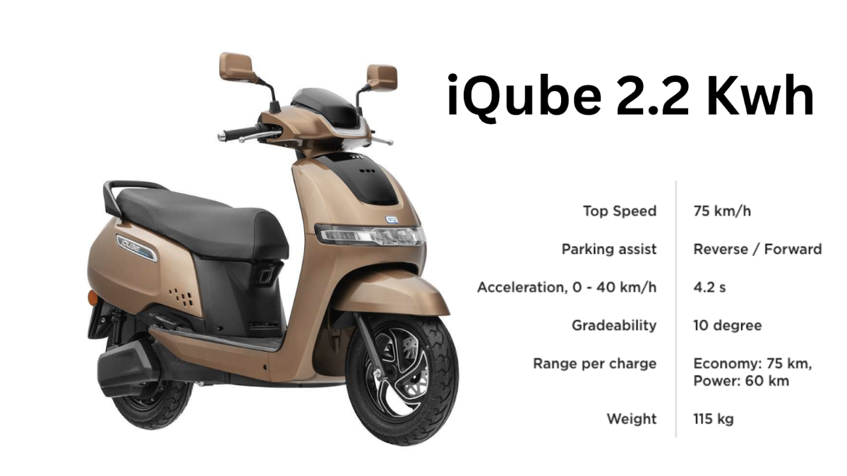 TVS iQube product images